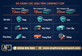 Hướng Dẫn Chọn Tấm Compact CDF